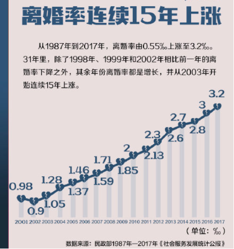 ?我們怎樣才能收回離婚時遺棄的房產？