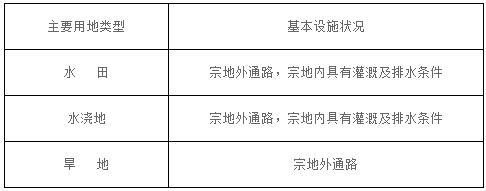 【全國(guó)征地拆遷指引】（2021年）西藏林芝墨脫縣征收農(nóng)用地區(qū)片綜合地價(jià)標(biāo)準(zhǔn)公布！