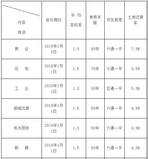 2021年湖南省征地補(bǔ)償標(biāo)準(zhǔn)