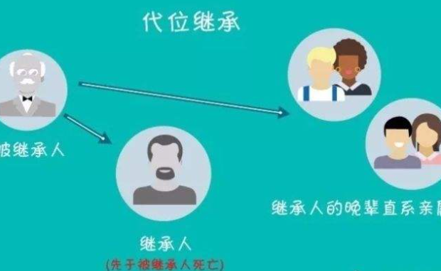 民法典實(shí)施后，侄子也有可能代位繼承你的遺產(chǎn)